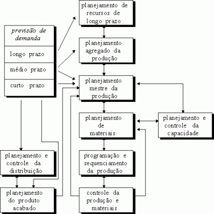 Planejamento E Controle Da Produ O O Que Vantagens E Como Fazer