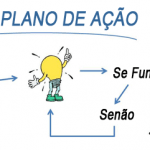 praticas-de-um-empreendedor-de-sucessom