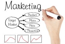 Como elaborar um plano de marketing – Implementação, avaliação e controle