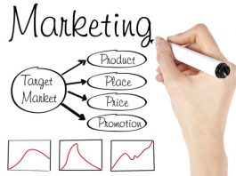 Como elaborar um plano de marketing – Implementação, avaliação e controle