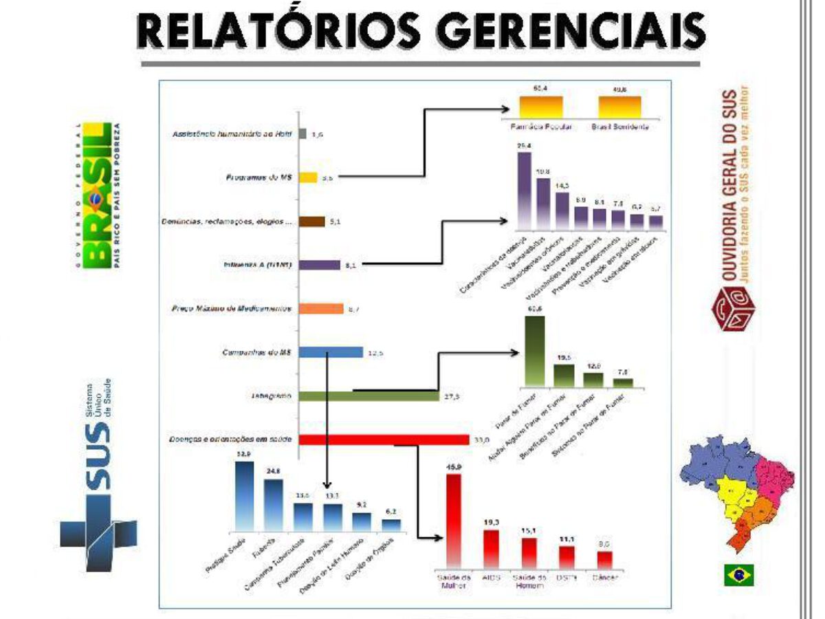 Topo 31 Imagem Modelo De Relatório Gerencial Vn 7291