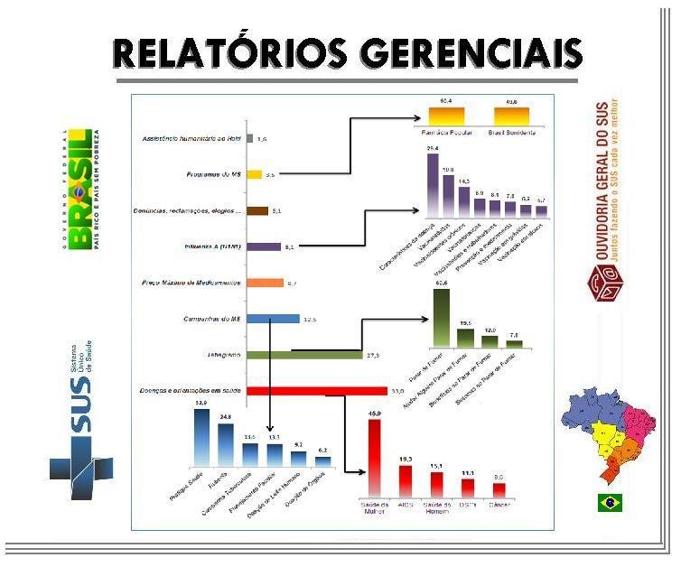 Relatórios gerenciais