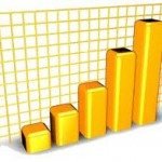 Ranking das mais inovadoras do mundo tem pequenas e médias empresas