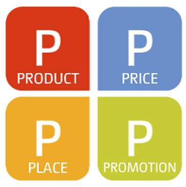 4  Ps do Marketing