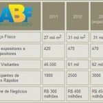 Participe da maior feira de franquias do mundo