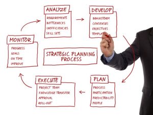O que é planejamento estratégico?