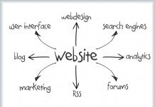 Como Fazer Web Marketing – Aprenda Aqui!