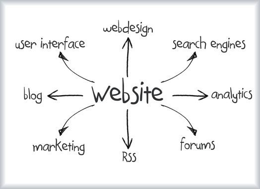 Como Fazer Web Marketing – Aprenda Aqui!