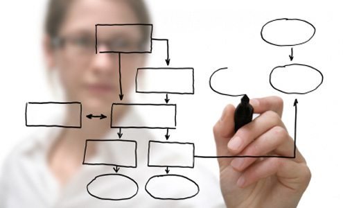 Fundamentos da Administração Resumo – Veja Aqui