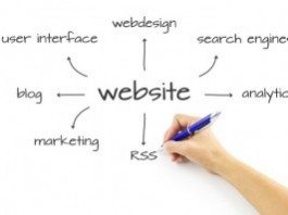 Web Marketing: Garanta o Sucesso em Seus Negócios