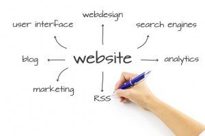 Web Marketing: Garanta o Sucesso em Seus Negócios