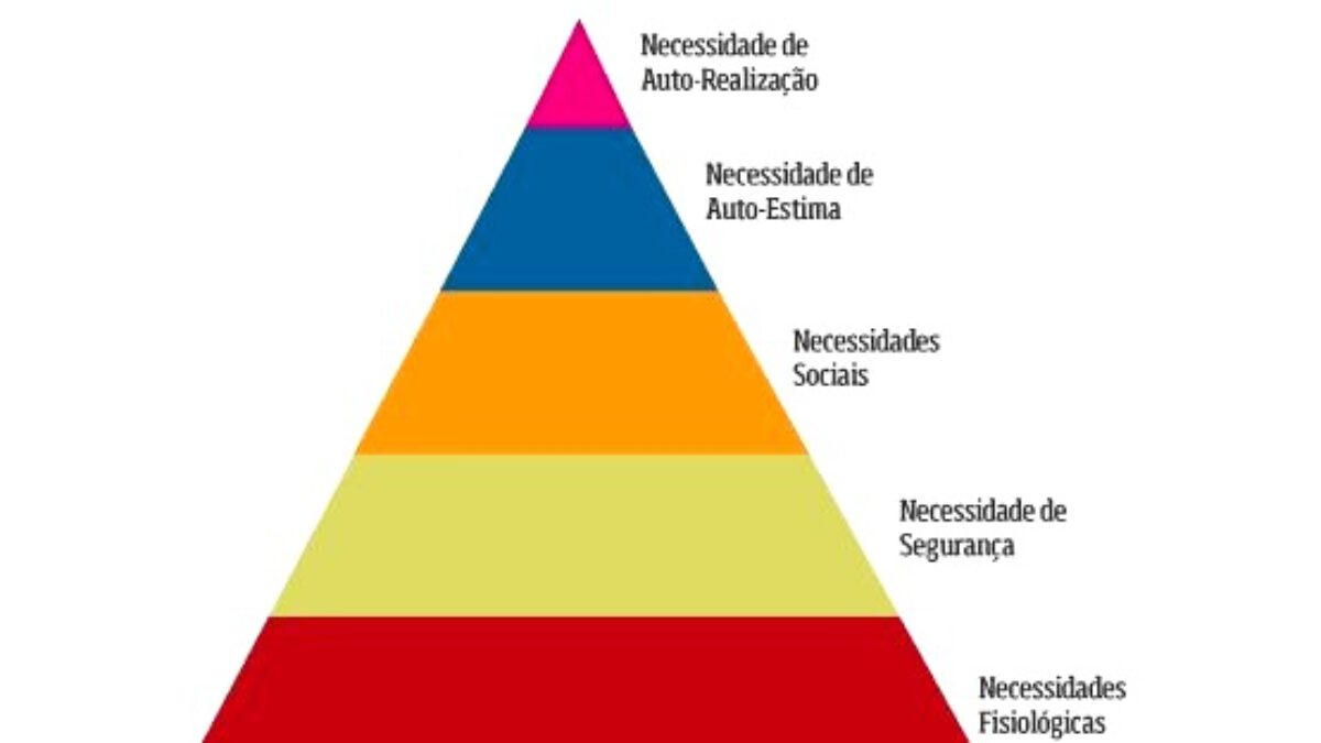 Pirâmide de Maslow: Aplique Para Mudar Sua Vida