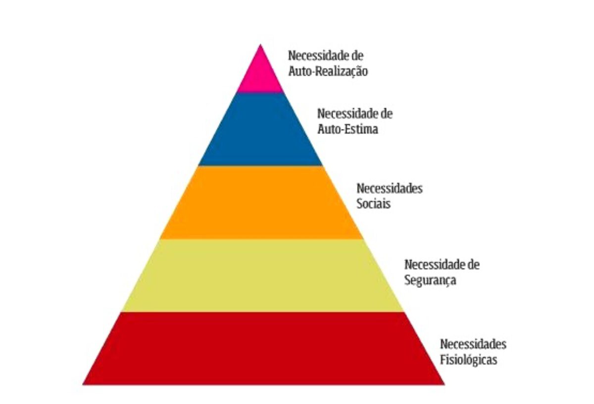 Pirâmide de Maslow: Aplique Para Mudar Sua Vida