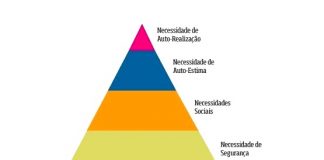 Pirâmide de Maslow