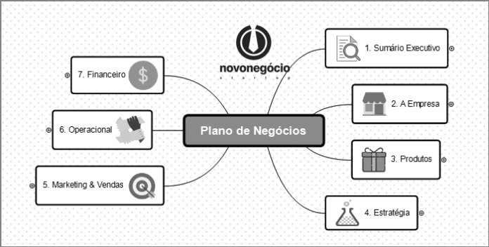 Mapa Mental Mapas Mapa Mental Plan De Negocios Porn Sex Picture