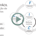 Método Fácil para Criação de Negócios Vídeo