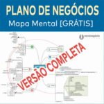 Plano de Negocios – Mapa Mental